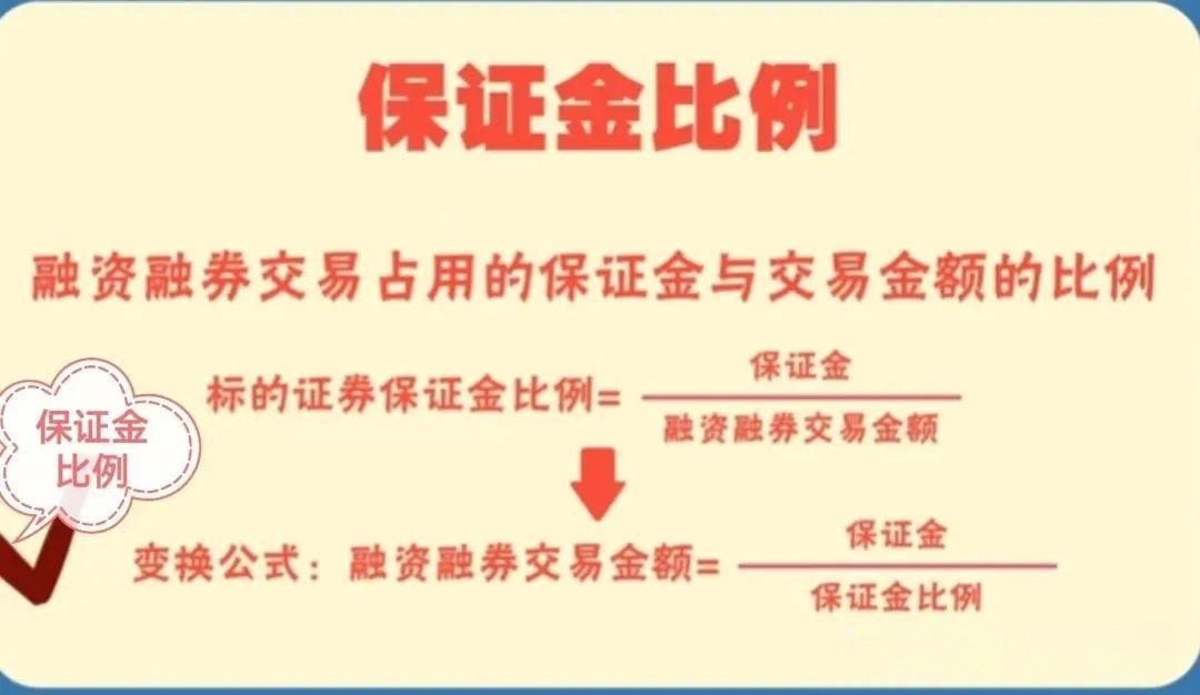 2、融资费用的构成