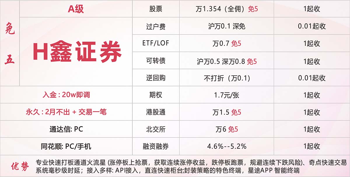 H鑫证券 万1.354免五开户