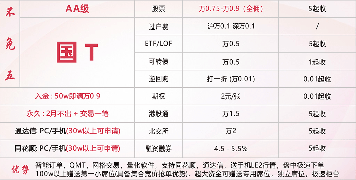 国T 万0.75-万0.9不免五开户