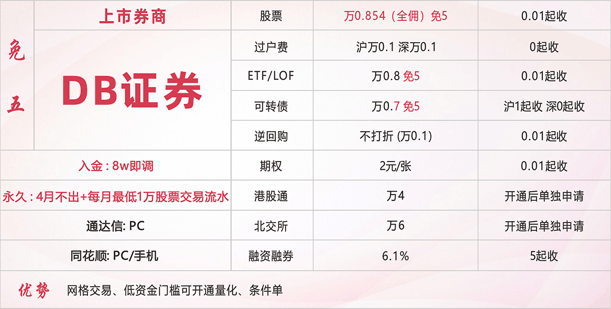 DB证券 万0.854免五开户