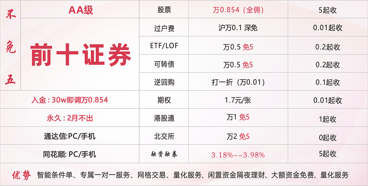 前十券商 万0.854不免五开户