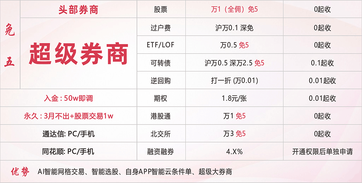 超级券商 万1免五开户