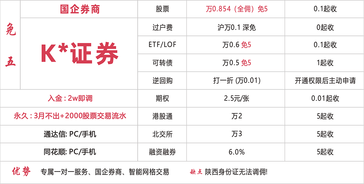 K*证券 万0.854免五开户