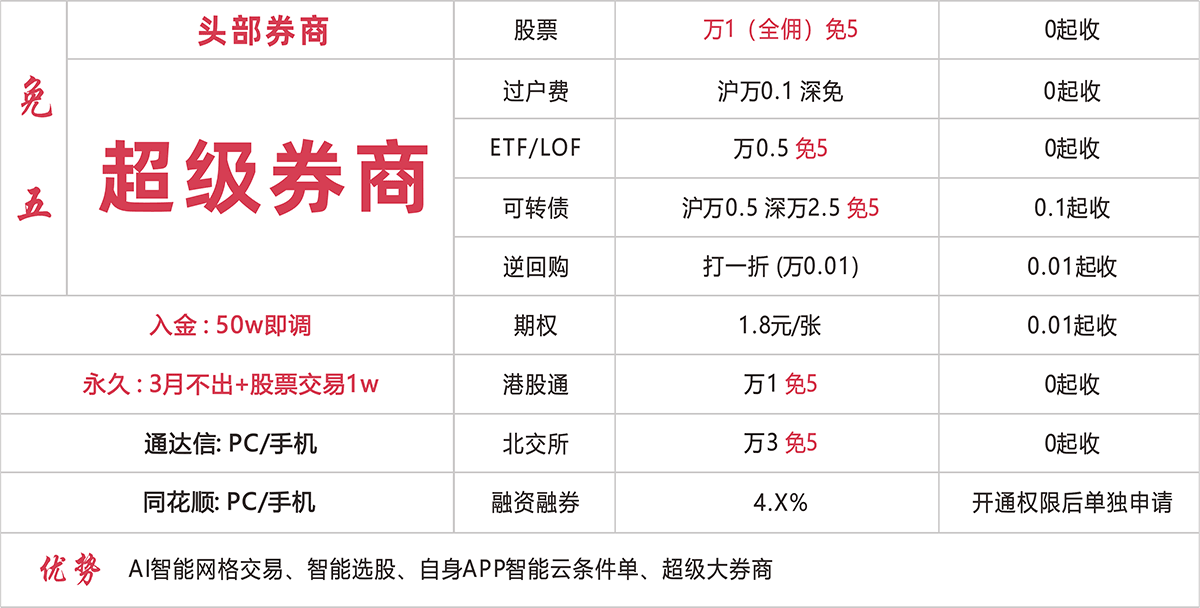 超级券商 万1免五开户