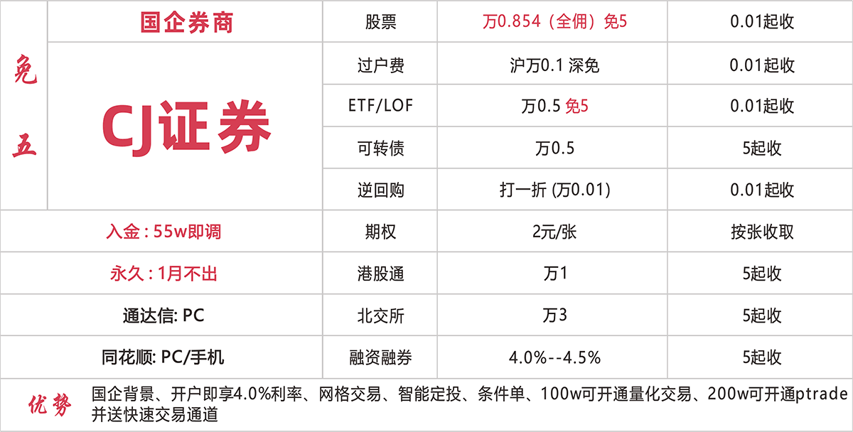 CJ证券 万0.854免五开户