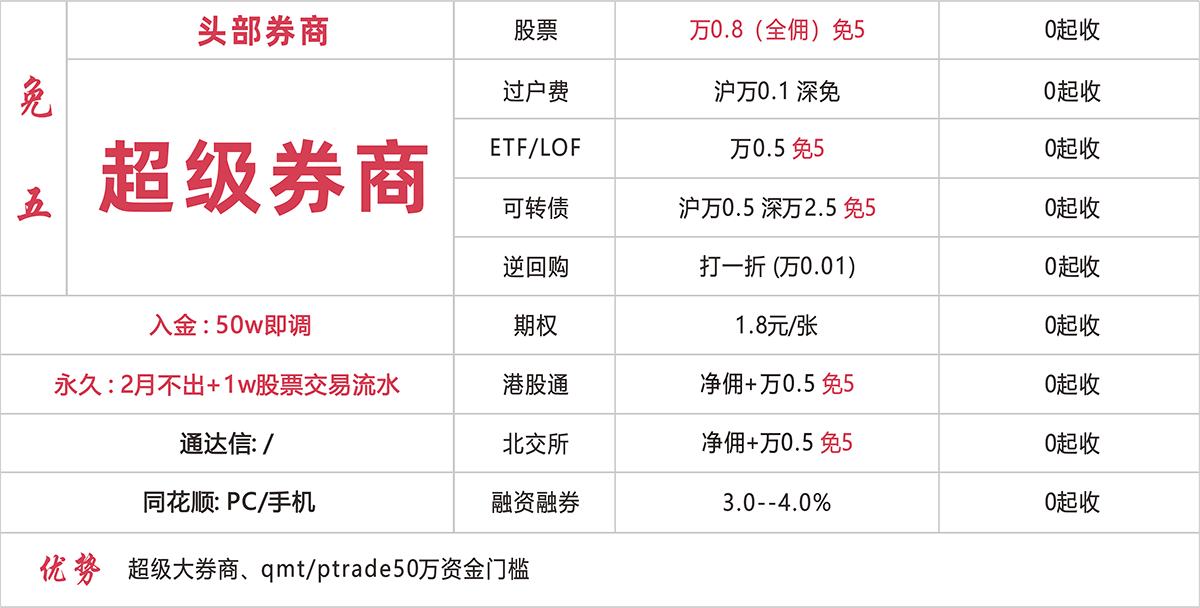 超级券商 万0.854免五开户