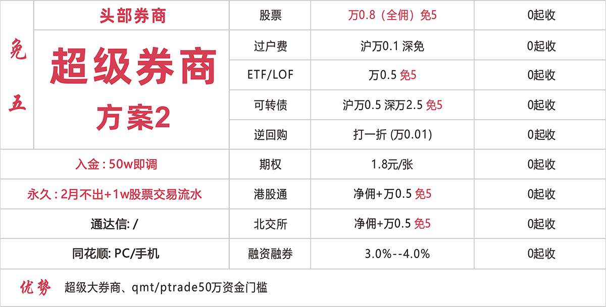 超级券商 万0.8免五开户